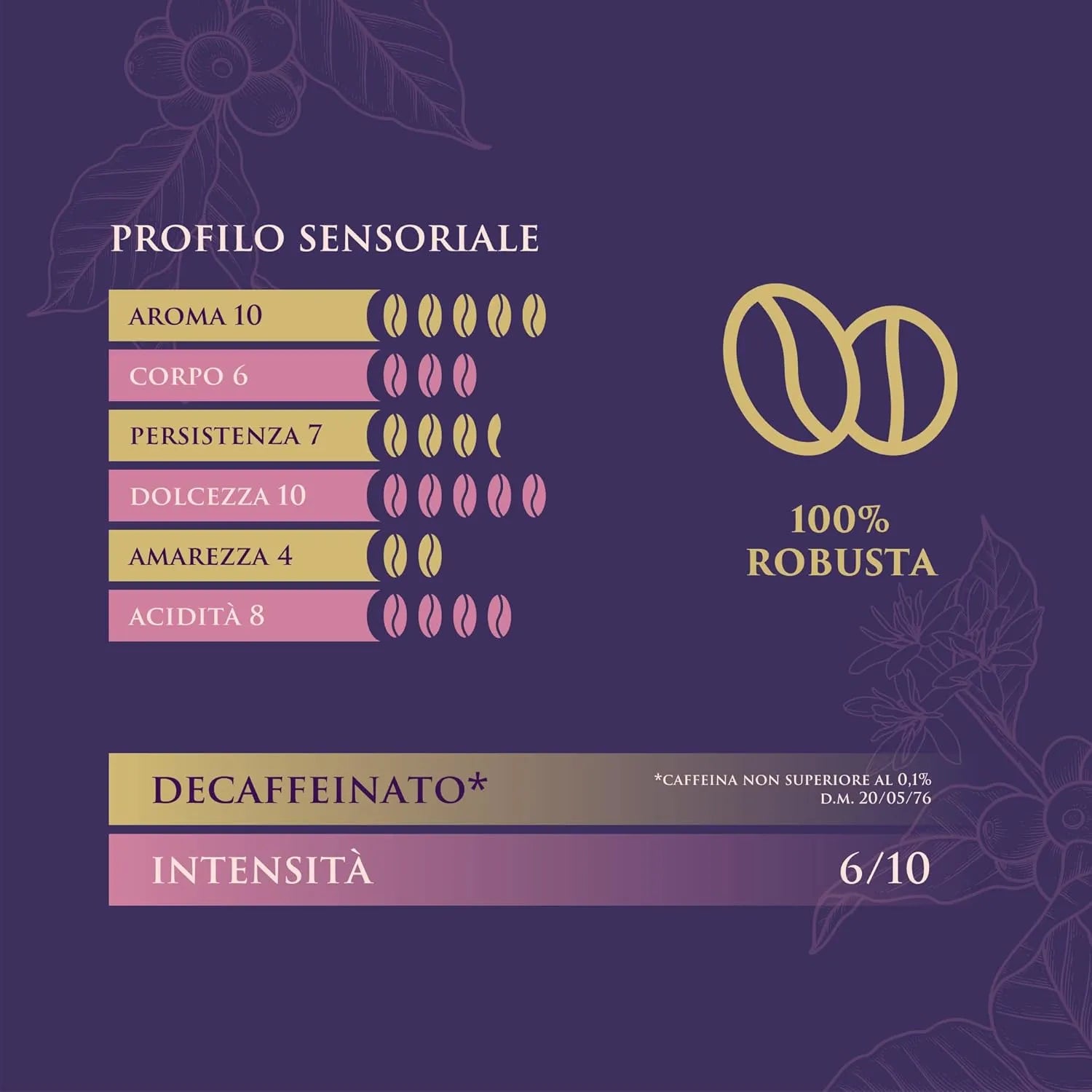 LATTINA Decorativa in Alluminio con Chiusura Ermetica CON CAFFÈ Macinato di 250G