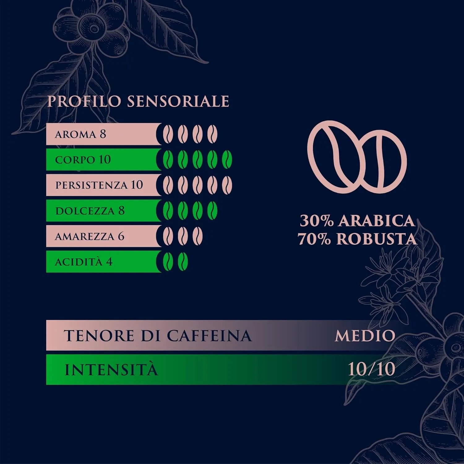 LATTINA Decorativa in Alluminio con Chiusura Ermetica CON CAFFÈ Macinato di 250G 30% Arabica 70% Robusta